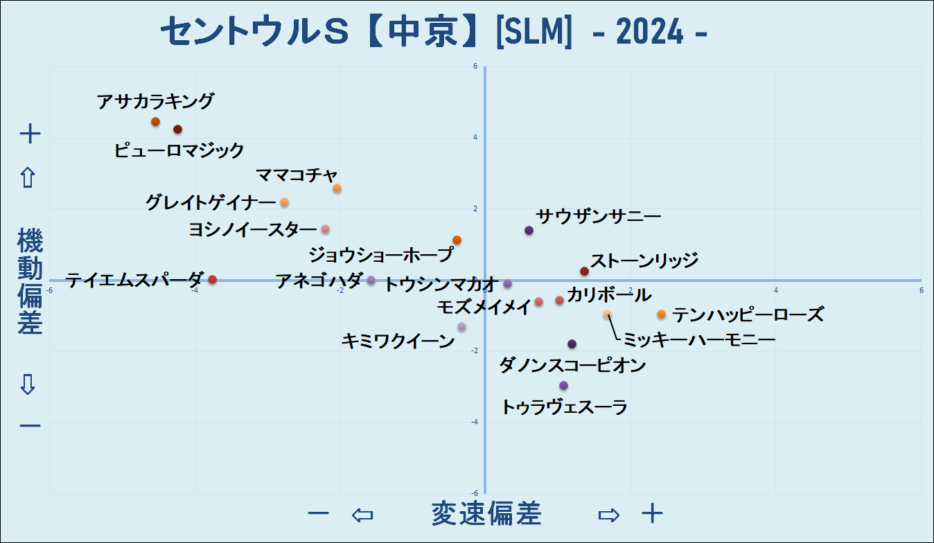 2024　セントウルＳ　機変マップ